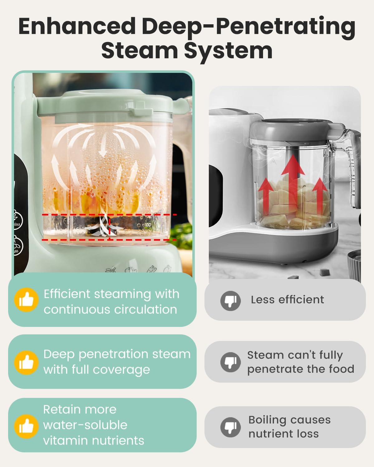 Pembuat Makanan Bayi, Keranjan - Baby Food Maker And Steamer ulasan dan harga